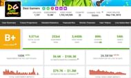 Image Credit : Socialblade.com